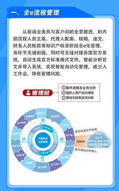 唯德知识产权管理系统,助力1000余家代理机构信息化智能管理